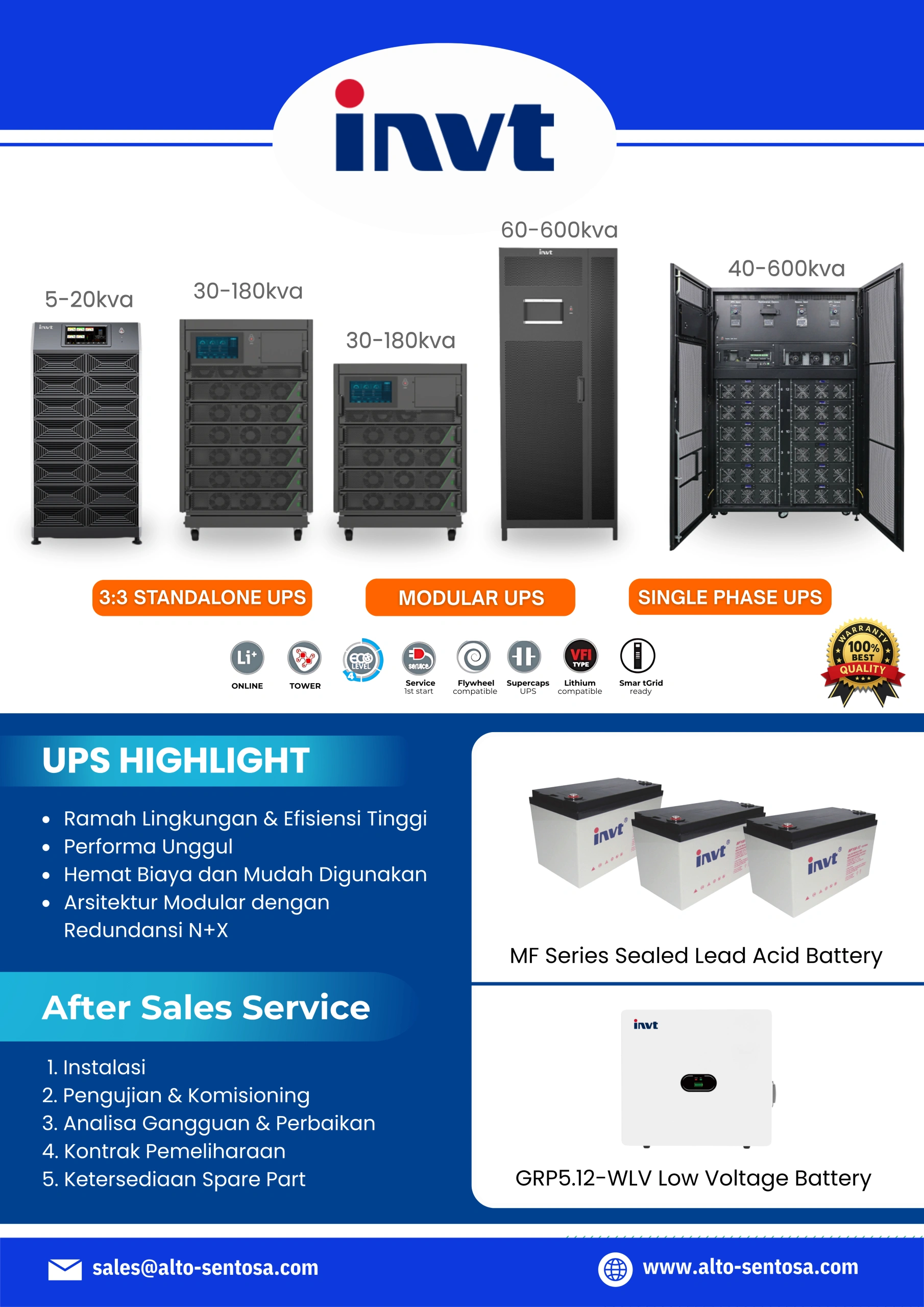 INVT PRODUCTS